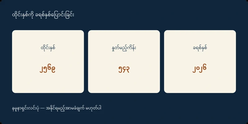 ထိုင်းနှစ် ၂၅၆၉၊ နှုတ်မည့်ကိန်း ၅၄၃၊ ခရစ်နှစ် ၂၀၂၆