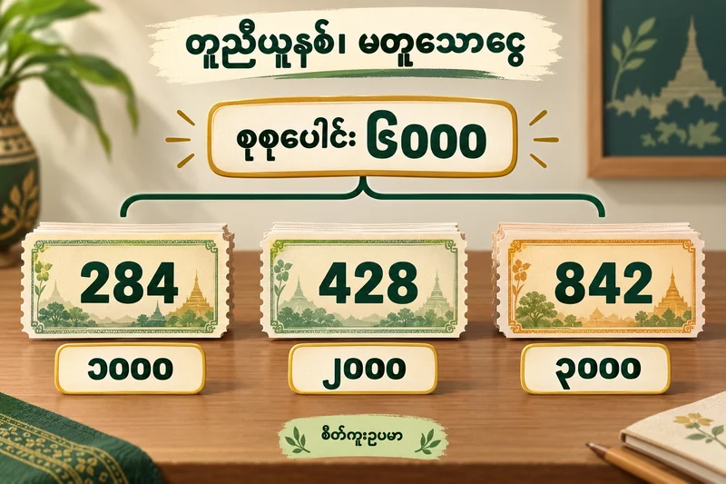 ၆၀၀၀ ကျပ် အော်ဒါကို အကွက်ငွေ ၁၀၀၀၊ ၂၀၀၀၊ ၃၀၀၀ ဖြင့် ခွဲပြသော စိတ်ကူးပုံ