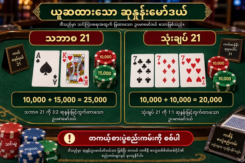 3:2 နှင့် 1:1 ကို ယူဆထားသော ဆုနှုန်းမော်ဒယ်တွင် မူရင်းကြေးနှင့် ပြန်ရငွေကို တွက်ပြပုံ
